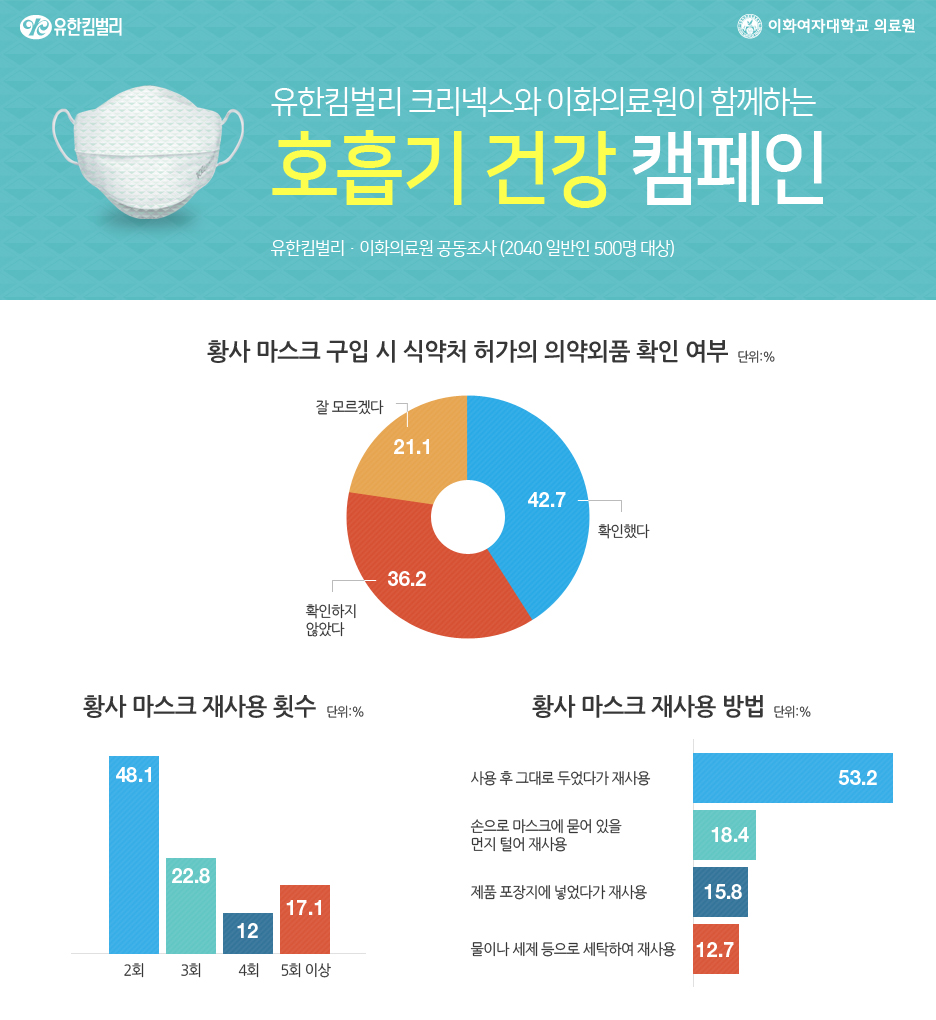 호흡기 건강 캠페인